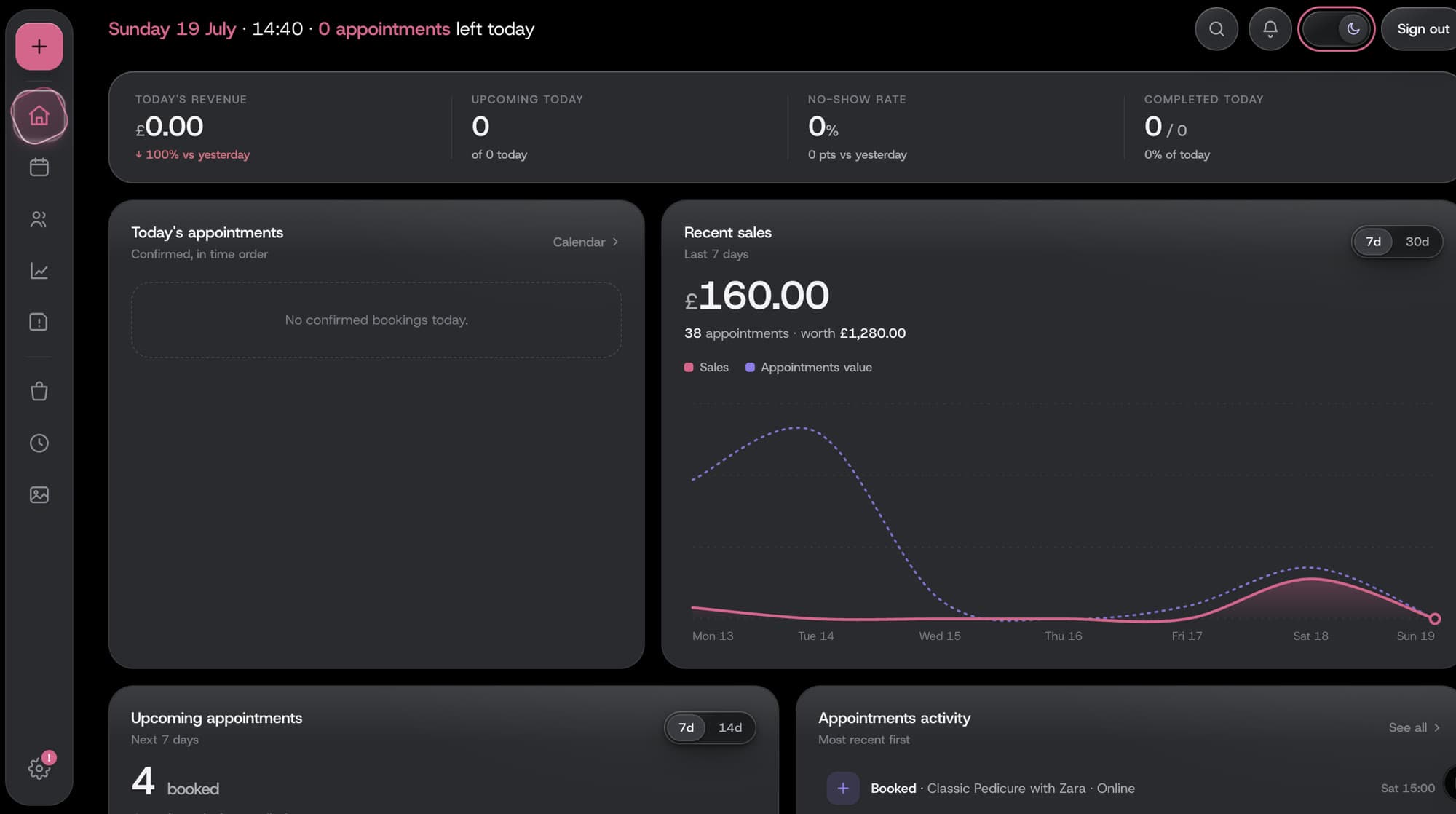 Dayslot admin home showing revenue, upcoming appointments and today’s bookings
